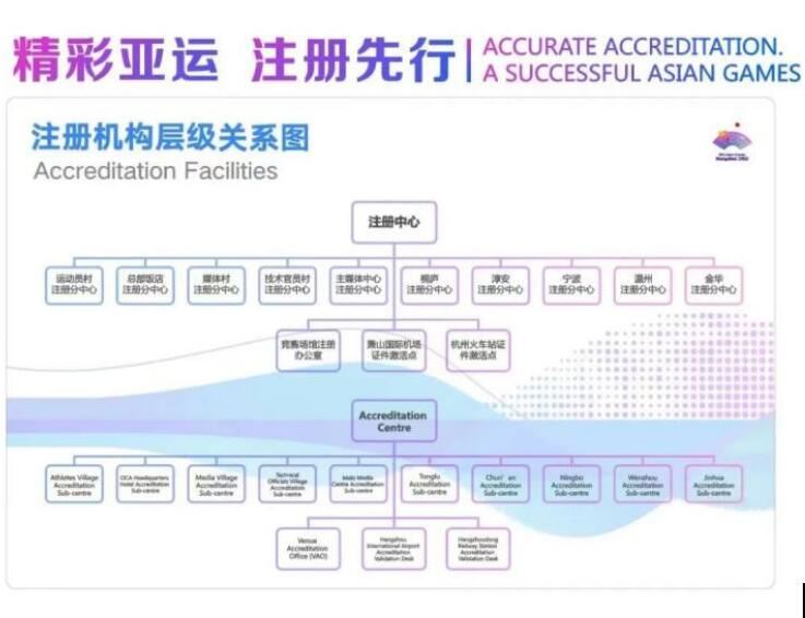 杭州亚运会注册中心正式启用