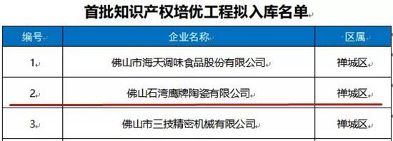 鹰牌陶瓷进入佛山首批知识产权培优工程入库名单